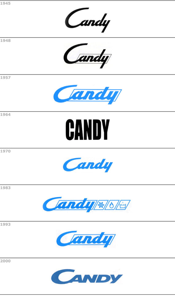 candy evoluzione