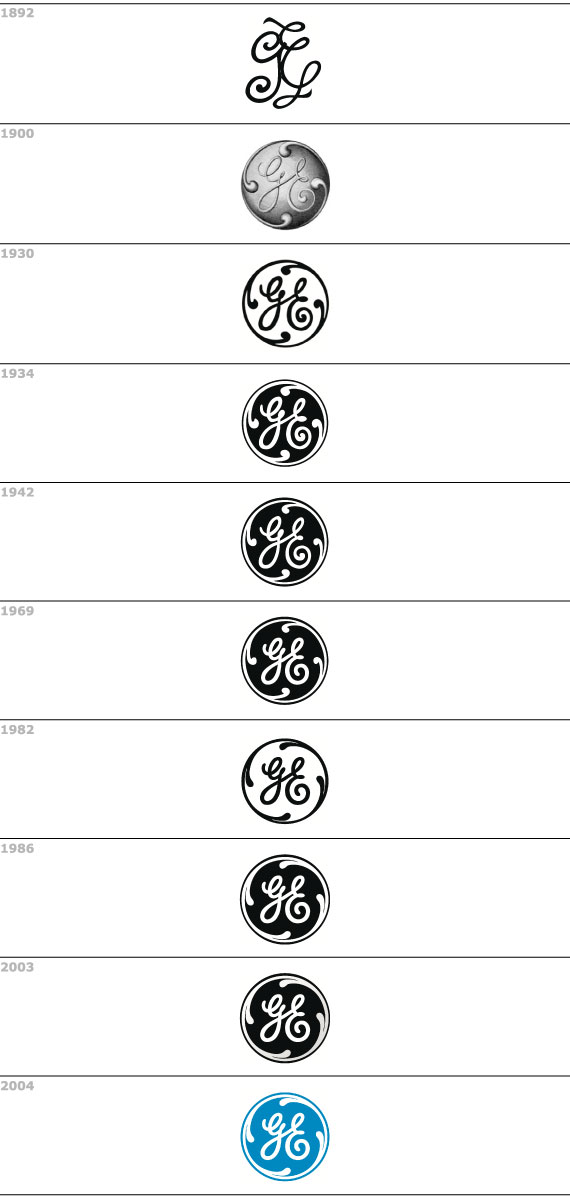 General Electric evoluzione