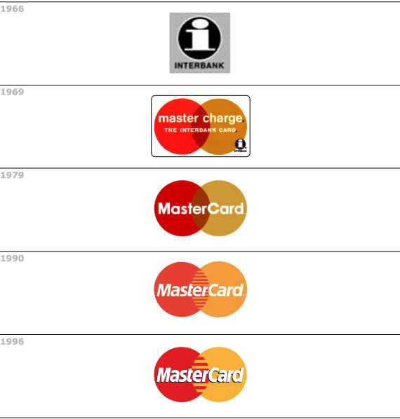 mastercard marchi