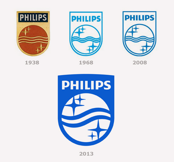 evoluzione marchio Philips