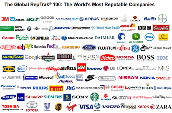 classifica Top 100 Reputation Brand 