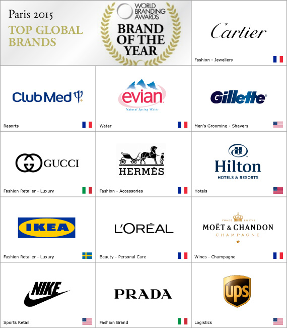 I brand vincitori della categoria "Global Award"